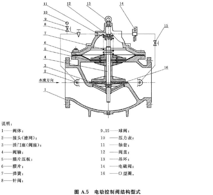 图A.5