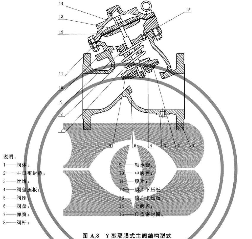 图A.8