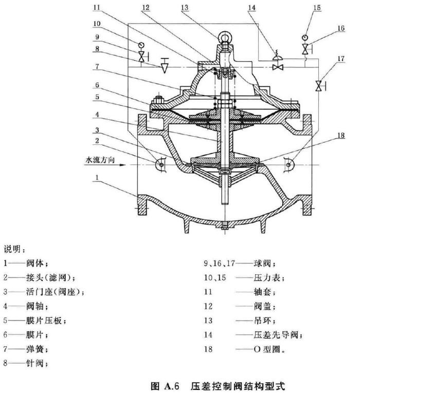 图A.6