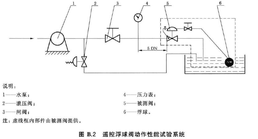 图B.2