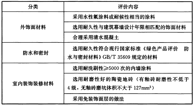 表2 采用耐久性好的装饰装修材料评价内容