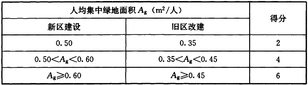 表8.2.3 住宅建筑人均集中绿地面积评分规则