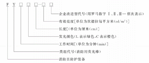 型号构成