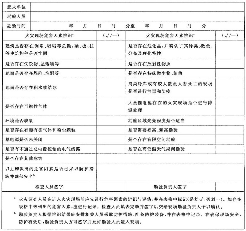 表B.1 火灾现场勘验安全检查表