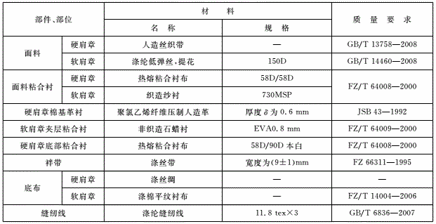 表 3 肩章材料规格