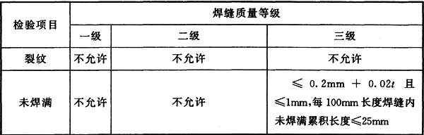 表5.2.7-2 有疲劳验算要求的钢结构焊缝外观质量要求