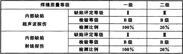 表5.2.4 一级、二级焊缝质量等级及无损检测要求