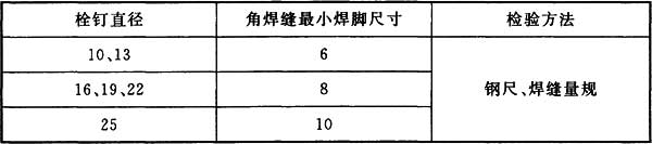 表5.3.3-2 采用电弧焊方法的栓钉焊接接头最小焊脚尺寸(mm)