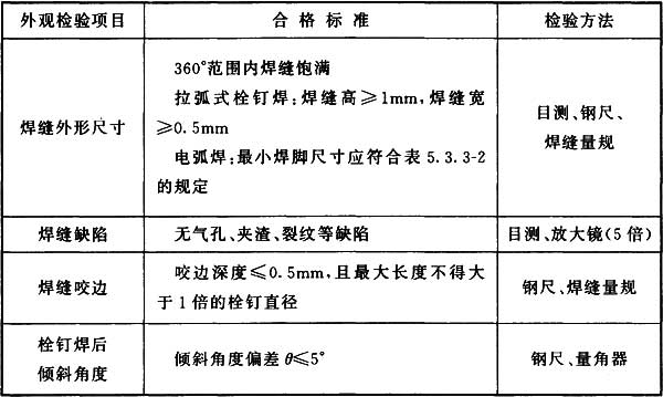 表5.3.3-1 栓钉焊接接头外观检验合格标准