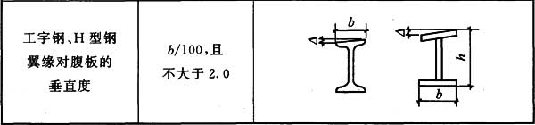 表7.3.6 钢材矫正后的允许偏差(mm)