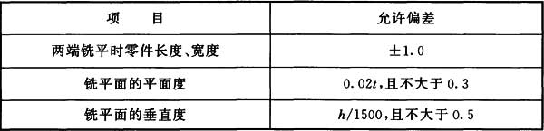 表7.4.4 零部件铣削加工后的允许偏差(mm)