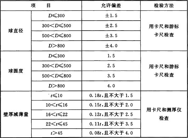 表7.5.9 焊接球加工的允许偏差(mm)