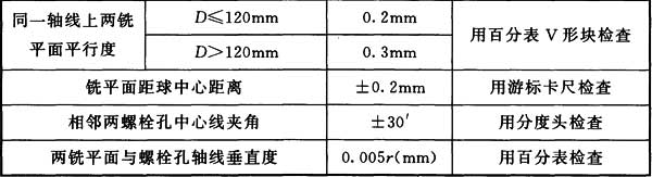 表7.5.7 螺栓球加工的允许偏差