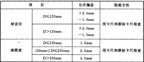 表7.5.7 螺栓球加工的允许偏差