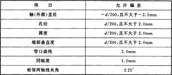 表7.6.3 轴(外圆)和孔机械加工的允许偏差