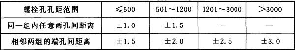 表7.7.2 螺栓孔孔距的允许偏差(mm)