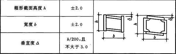 表8.3.3 焊接连接组装尺寸的允许偏差(mm)