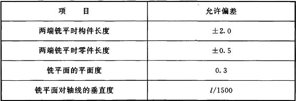 表8.4.1 端部铣平的允许偏差(mm)