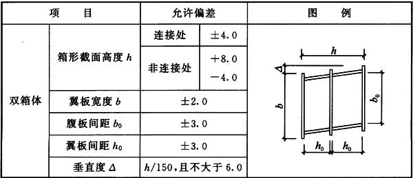 表8.5.4 复杂截面钢柱外形尺寸的允许偏差(mm)