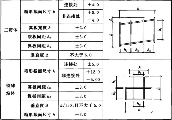 表8.5.4 复杂截面钢柱外形尺寸的允许偏差(mm)