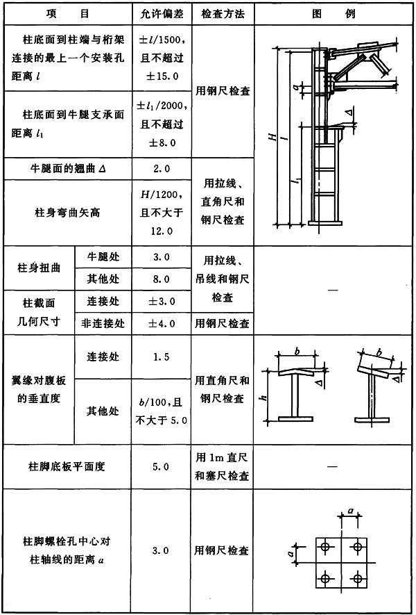 表8.5.2 单节钢柱外形尺寸的允许偏差(mm)