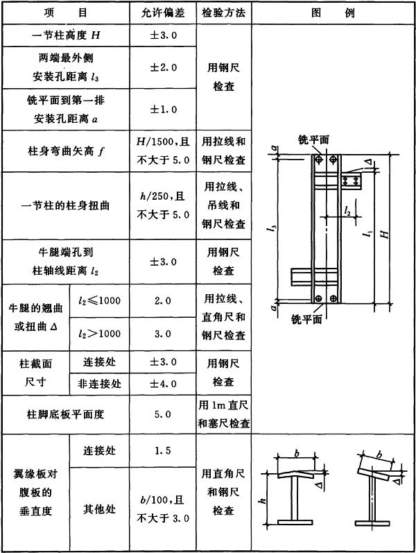 表8.5.3 多节钢柱外形尺寸的允许偏差(mm)