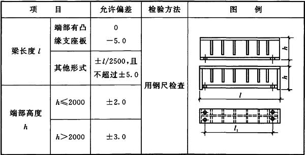 表8.5.5 焊接实腹钢梁外形尺寸的允许偏差(mm)