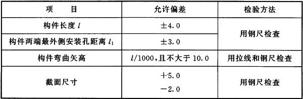 表8.5.8 墙架、檩条、支撑系统钢构件外形尺寸的允许偏差(mm)