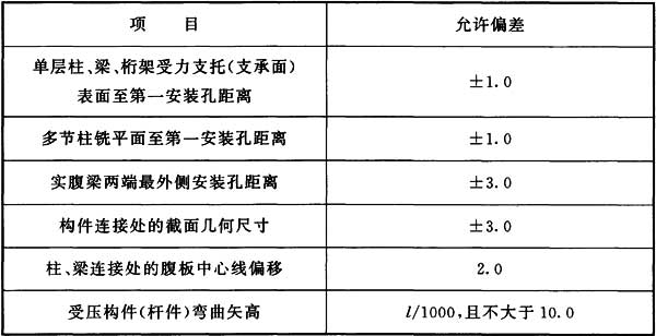 表8.5.1 钢构件外形尺寸主控项目的允许偏差(mm)