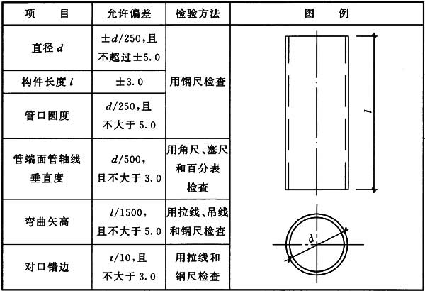 表8.5.7 钢管构件外形尺寸的允许偏差(mm)