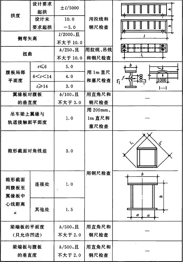 表8.5.5 焊接实腹钢梁外形尺寸的允许偏差(mm)