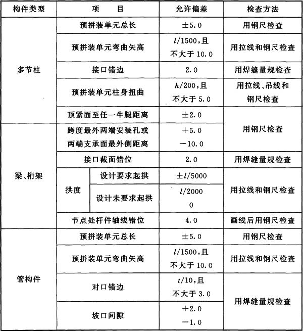 表9.2.3 实体预拼装的允许偏差(mm)