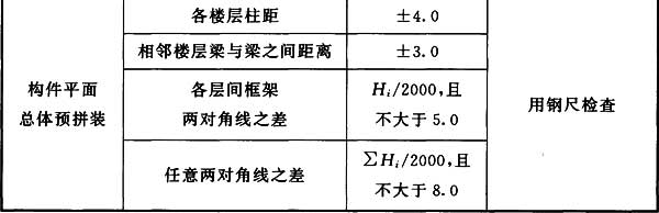 表9.2.3 实体预拼装的允许偏差(mm)