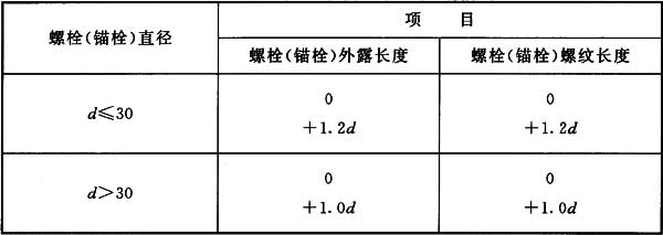 表10.2.6 地脚螺栓(锚栓)尺寸的允许偏差(mm)