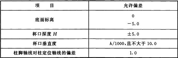 表10.2.4 杯口尺寸的允许偏差(mm)