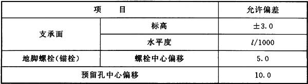 表10.2.2 支承面、地脚螺栓(锚栓)位置的允许偏差(mm)