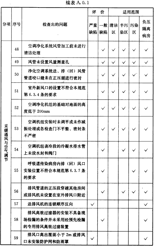 表A.0.1