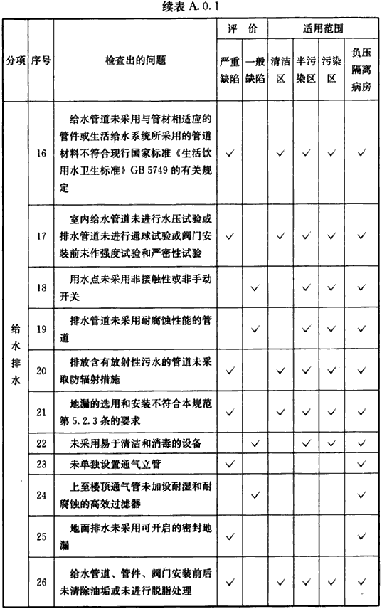 表A.0.1