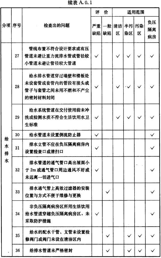 表A.0.1