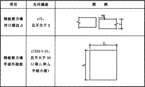 表10.6.2 钢板剪力墙安装允许偏差(mm)