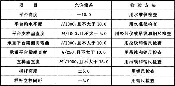 表10.8.2 钢平台、钢梯和防护栏杆安装的允许偏差(mm)