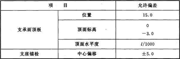 表11.2.3 支承面顶板、支座锚栓位置的允许偏差(mm)