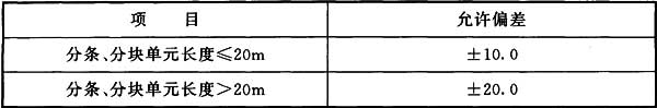 表11.3.4 分条或分块单元拼装长度的允许偏差(mm)