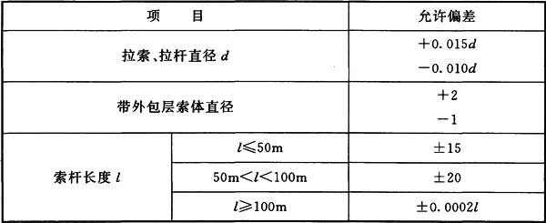 表11.5.5 拉索尺寸偏差值(mm)