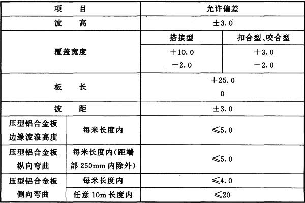 表12.2.3-2 压型铝合金板制作的允许偏差(mm)