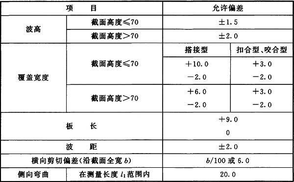 表12.2.3-1 压型钢板制作的允许偏差(mm)