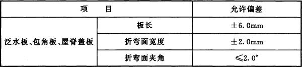 表12.2.4 泛水板、包角板、屋脊盖板几何尺寸的允许偏差