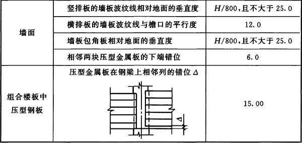 表12.3.11 压型金属板、泛水板、包角板和屋脊盖板安装的允许偏差(mm)