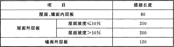 表12.3.4 压型金属板在支承构件上的搭接长度(mm)