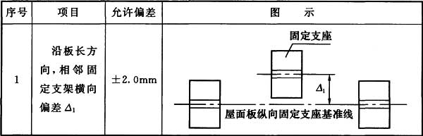 表12.4.2 固定支架安装允许偏差